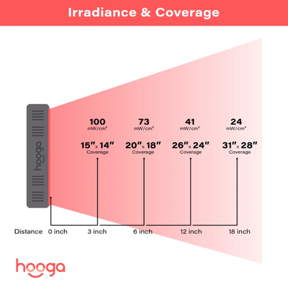 Hooga Health HG300 Red Light Therapy Specifications
