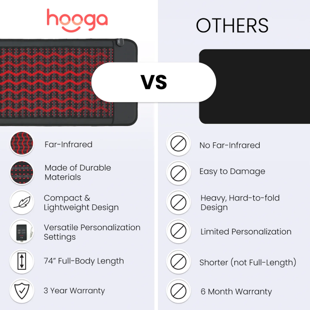 Hooga Health PEMF Mat Product Comparison