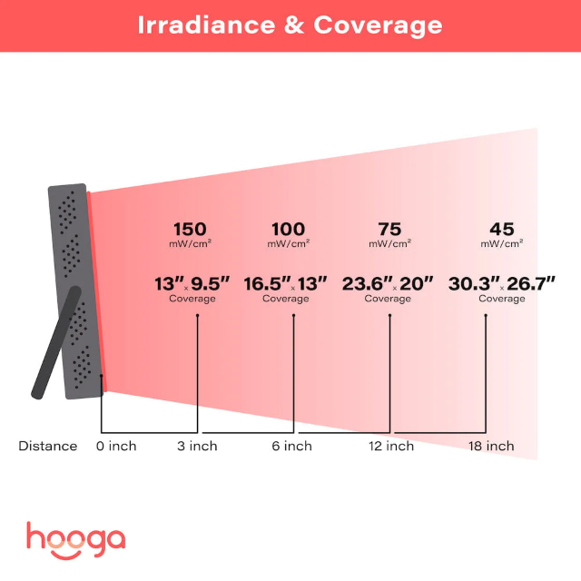Hooga Health HG200 Red Light Therapy Rating