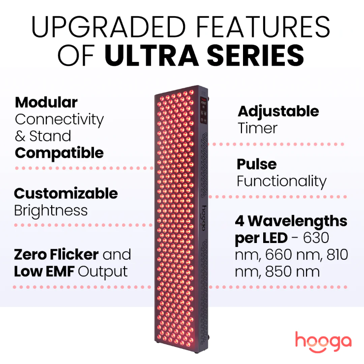 Hooga ULTRA1500 - Red Light Therapy Panel Features