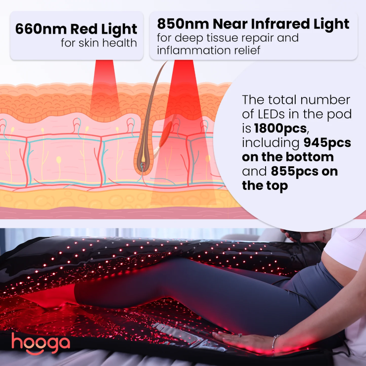 Hooga Health Red Light Therapy Full Body Pod Specifications