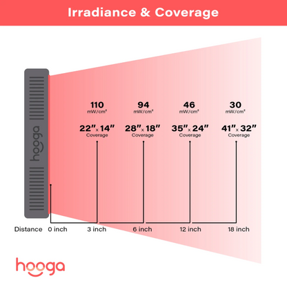 Hooga Health HG500 Red Light Therapy Specifications